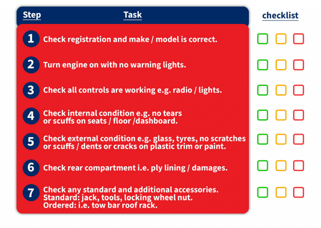 vehicle inspection process checklist for delivery notes